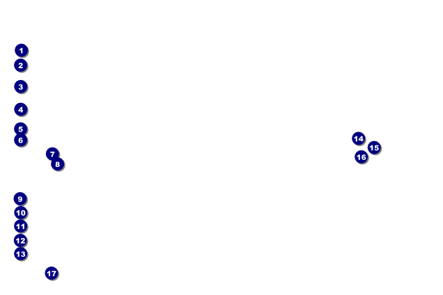 Postcard Poster Front Field Markers