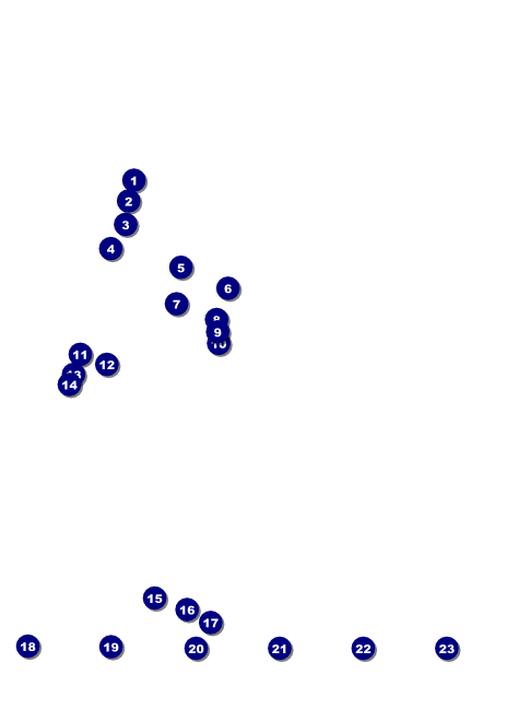 Montana Flyer Front Field Markers