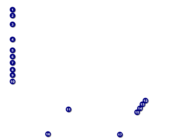 Retro Rainbow Flyer Front Field Markers