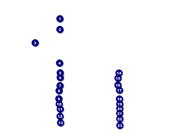 Equality Invitation Front Field Markers